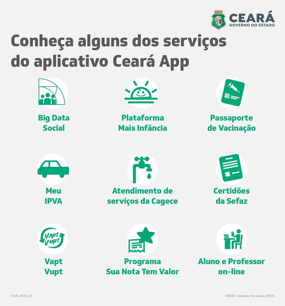 Ceará App passa a oferecer 100 serviços digitais do Governo do Estado em um único lugar